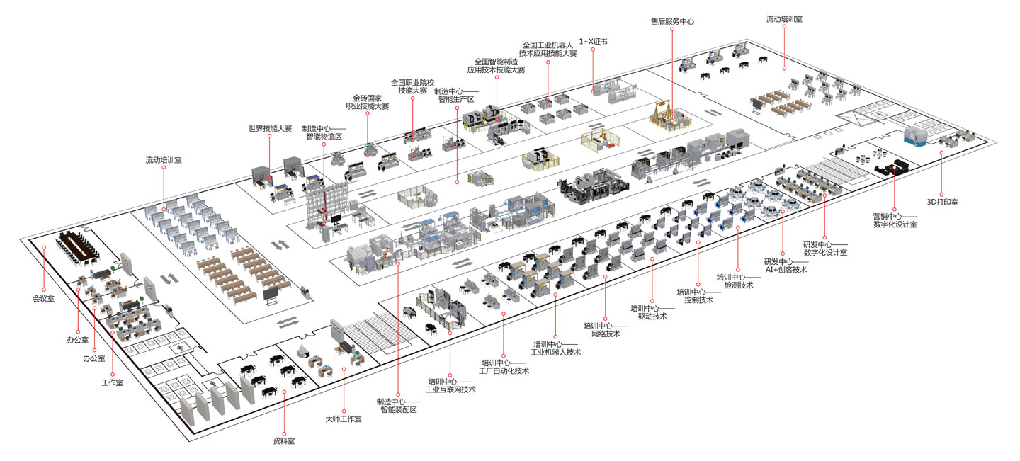 生产性学习工厂