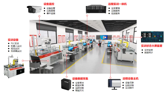 中德栋梁“远程工坊”：让优质资源 “动” 起来，数据跨屏 “连” 起来，跨域学习 “通” 起来！